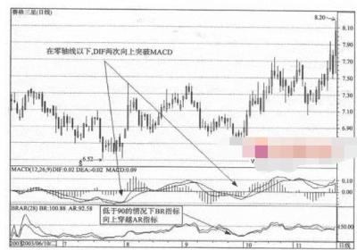 长线选股黄金组合指标介绍，如何使用?