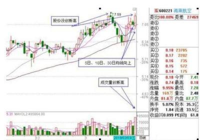 追涨停怎么选个股?哪些形态可追?