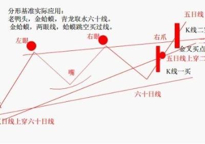 蛤蟆跳空形态是怎么样的，技术要点有哪些?