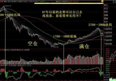 盘点中线选股的经验与操作技巧，散户选股必备知识