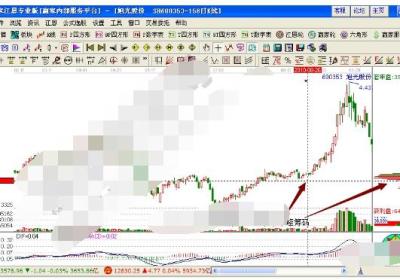 如何判断个股散户追涨热度？怎么判断是否可以追涨？