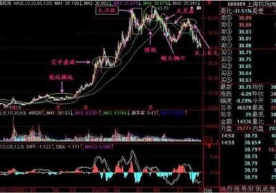 大刀砍的股票分析图如何理解？