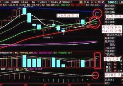 expma中长线选股的使用方法