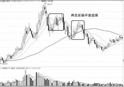 什么时候追涨个股比较好？什么时候不应该追涨？