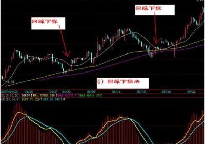 十五分钟股票短线战法有哪些?