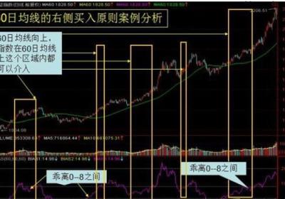 我的一个中线选股方法分享