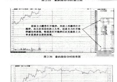 主力撤单打开涨停情况图解