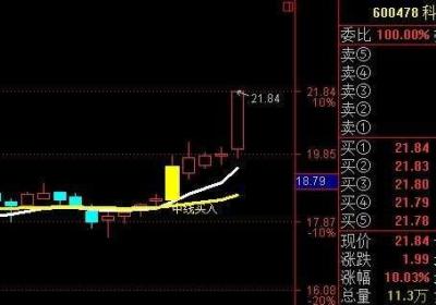 飓风智能中线选股公式是什么？