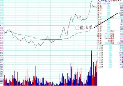 短线起爆选股方法有哪些？