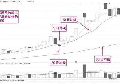 短线技术指标选股有哪些？他们的特征如何？