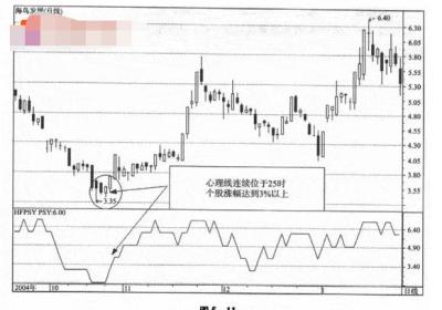 PSY与其它分析方法组合应用图解