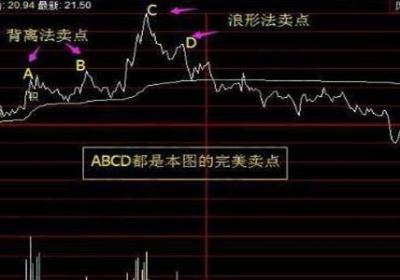 短线高手为大家总结的短线选股经典模式