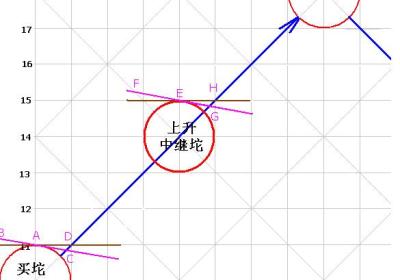 筷子线是什么线?有什么市场意义?