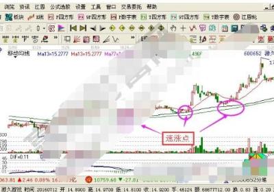 实战中成功率高的短线选股技巧有哪些?