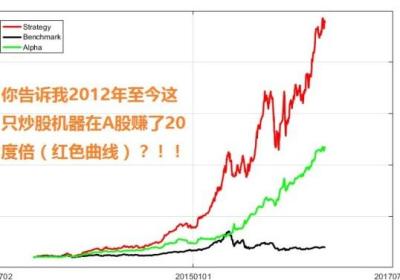 量化持仓股票涨停股如何抓住?