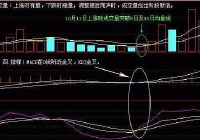 短线选股要看的三个点是什么?