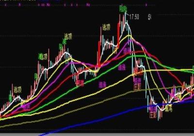 散户追涨杀跌指标公式总结