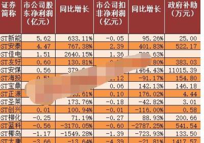 15只ST股涨停是机会还是风险?有何建议?