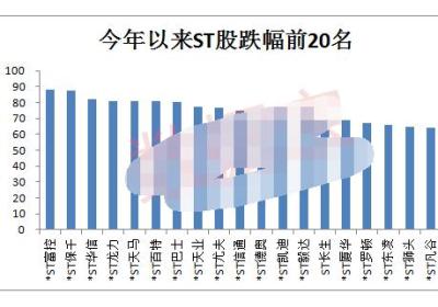 ST股批量涨停的原因是什么?