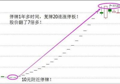 追涨的操盘要领有哪些？如何追涨？