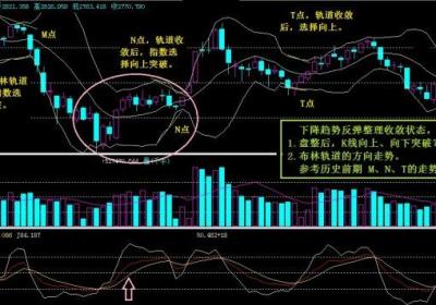 如何用季线进行投资分析,钻全买盘突破季线吗?