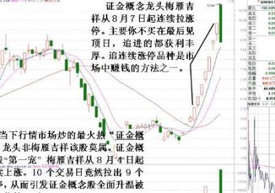 涨停龙头股见顶图解分析