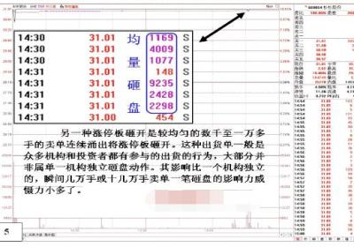 大单砸盘涨停后如何应对?