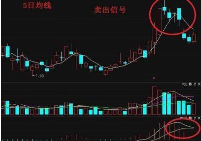 股市崩盘散户止损应该如何清仓卖出？