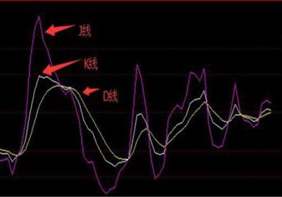 KDJ线的实战技巧要如何掌握？