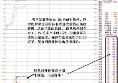 如何避免庄家的涨停出货陷阱？