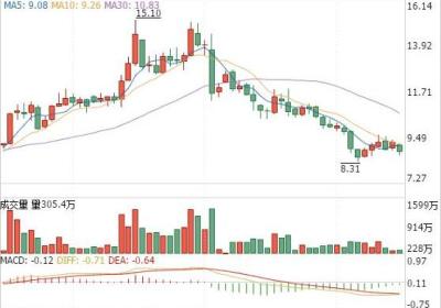 2018平安银行股票分析，股票投资必备！