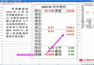 竞价涨停出货法需要注意哪些因素？