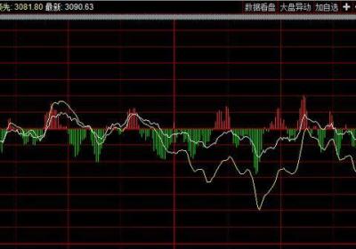 个股涨停的要素战法有哪些?