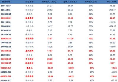 人民币汇率跌为啥航空股跌？汇率暴跌的影响有哪些？