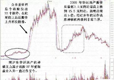 涨停背后的操纵分析之案例解析