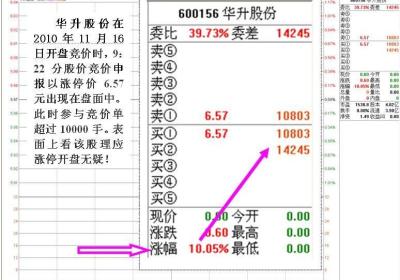 虚假申报竞价涨停出货法在实战中如何应用？