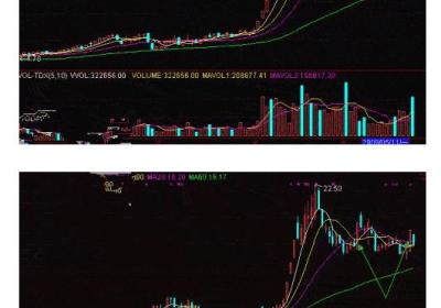 股票下跌途中拉升涨停原因分析