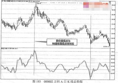 BB和SKD指标经验技巧分享