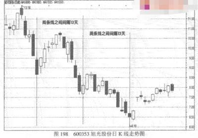 神奇数字的循环周期是什么？如何应用？