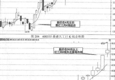 红三兵与三只乌鸦K线操作方法是什么?