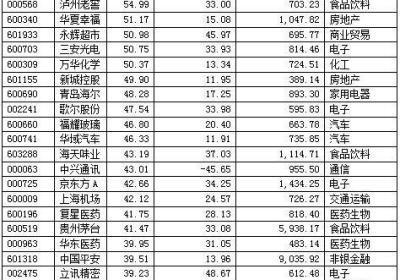 msci概念股是什么意思?