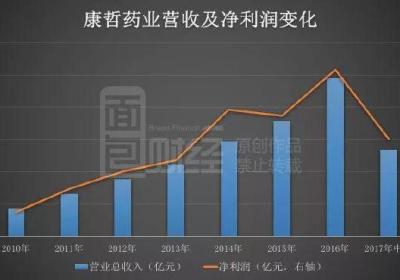 优质股最新推荐：牛股排行榜首位