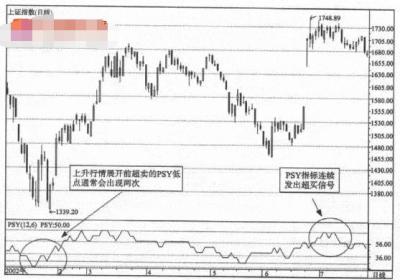 心理线PSY的运用法则有哪些?