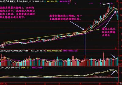 放量打拐追涨怎么操作，有什么市场意义?