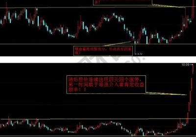 涨停板战法原理及相应条件介绍——抓住主力金针试盘上攻启动