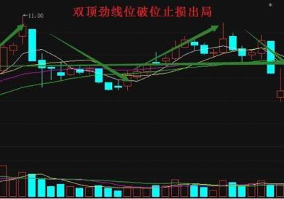 基本面判断错误的止损法则有哪些?