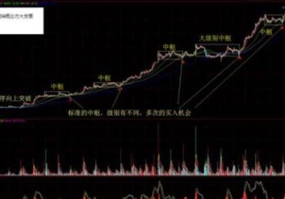 实力图解飞龙乘云涨停战法的技巧和案例