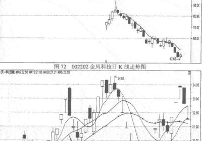 跳空缺口与平均线的关系是什么?