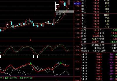 攻击迫线形态追涨条件和操作策略有哪些?