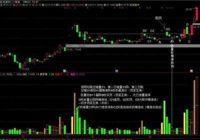 量柱精准回踩支撑线的分析技巧有哪些?